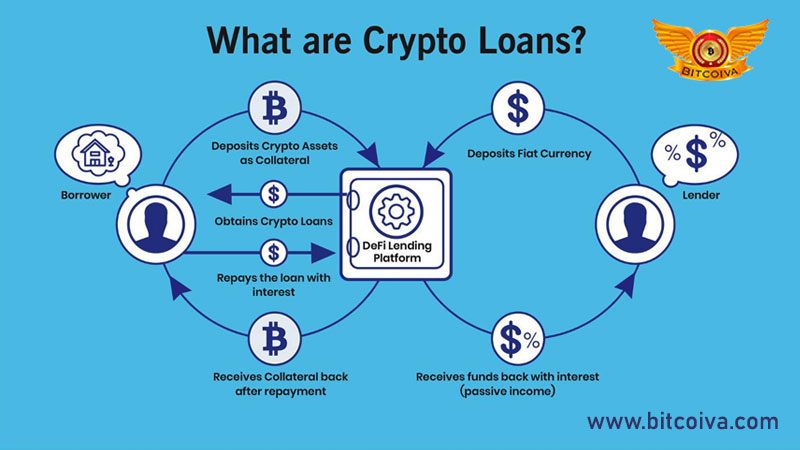 loan crypto without collateral