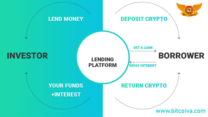 lending