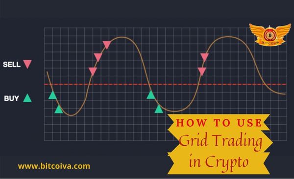 Grid Trading