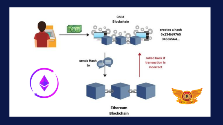 when will plasma be active ethereum