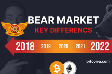 Comparison of the Bear Market in 2018 and The Cryptocurrency Market Drawdown in 2022