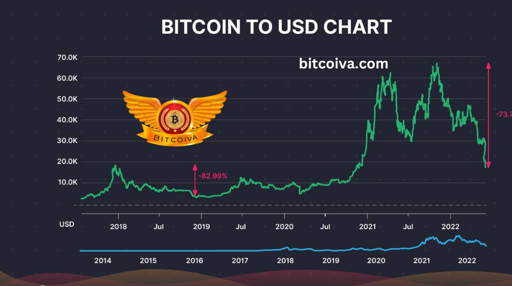 Cryptocurrency market