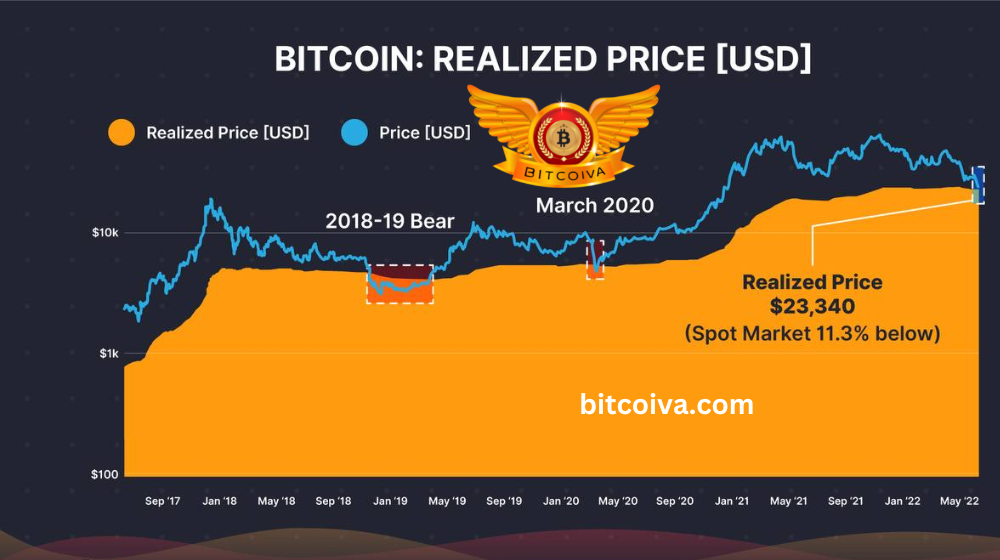 Cryptocurrency market