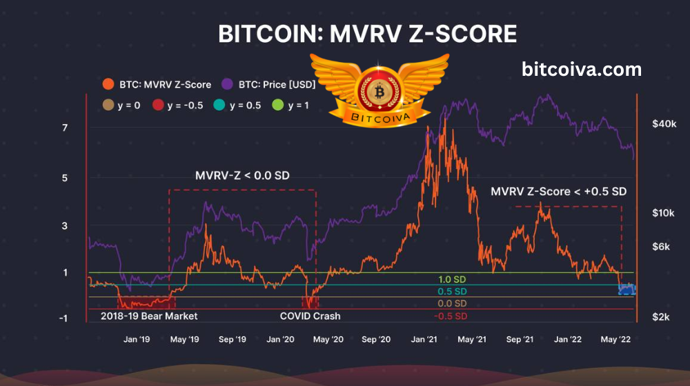 Cryptocurrency market