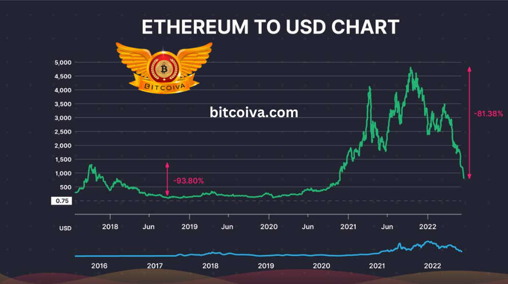 Cryptocurrency market