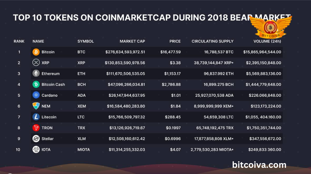 Cryptocurrency market