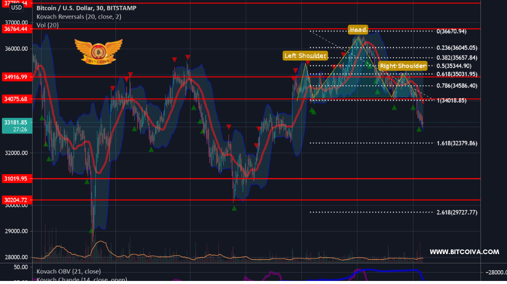 Price Prediction for Beldex