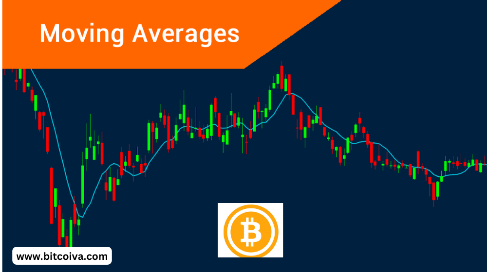 Moving Averages