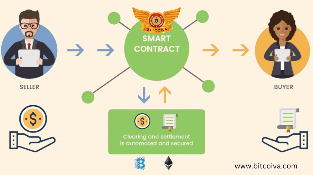  Smart Contract in Cryptocurrency