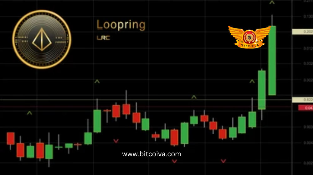 loopring