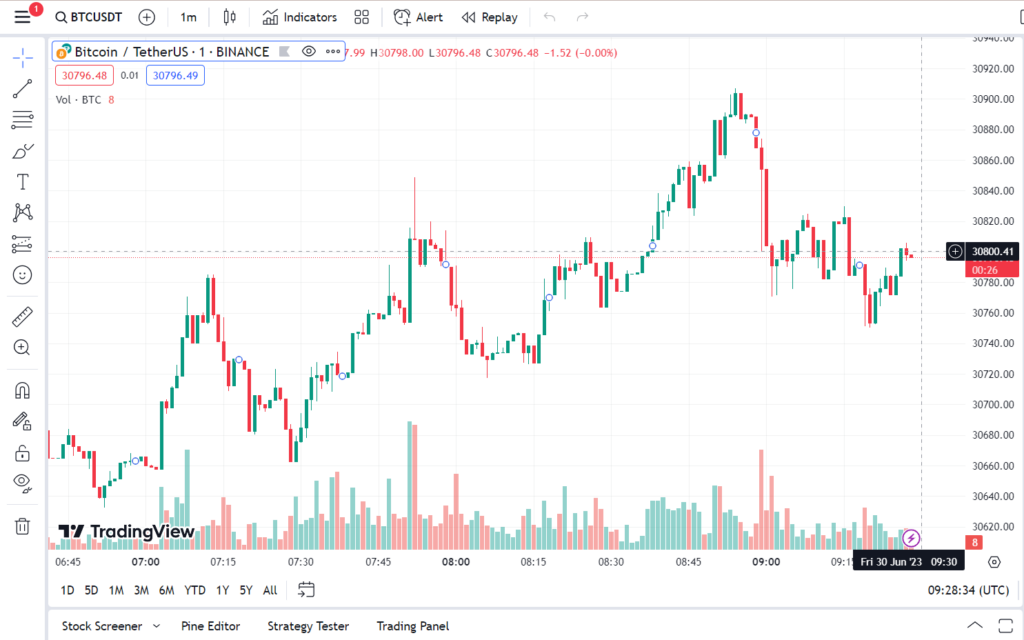 Crypto Trading View