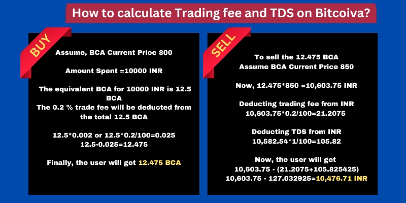 How to calculate Trading fee and TDS on Bitcoiva?