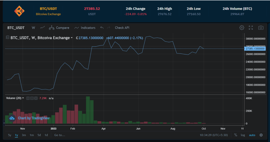 BTC Price Prediction in 2024